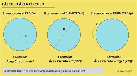 Calcular área circulo Formula Calculadora superficie