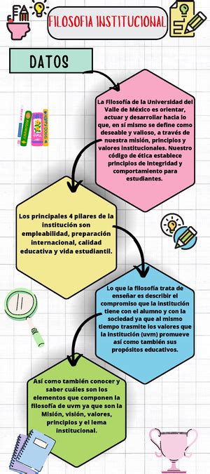 L Nea De Tiempo Relaciones Industriales Studocu