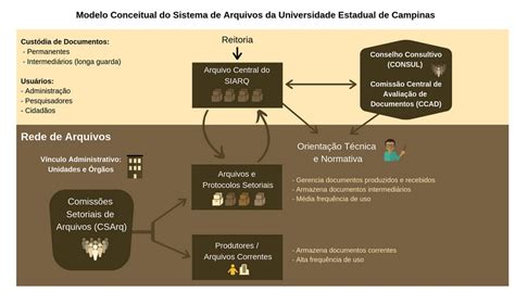 SIARQ UNICAMP SIARQ UNICAMP