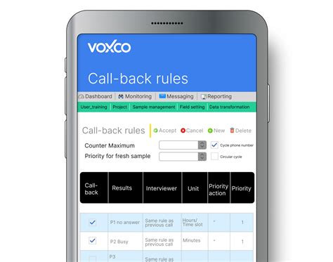 Cloud Based Predictive Dialer Voxco