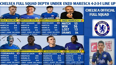 Chelsea Full Squad Depth Under Enzo Maresca Line Up With