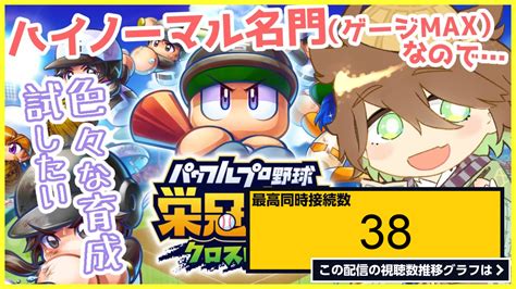 ライブ同時接続数グラフ『【栄冠クロス】新ガチャと同時に無料一回ガチャ復活しましたね！私はすごく嬉しい！【初見コメント歓迎 パワフルプロ野球 栄冠ナインクロスロード パワプロ