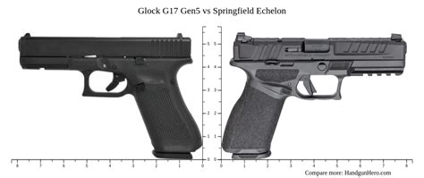 Glock G17 Gen5 Vs Springfield Echelon Size Comparison Handgun Hero