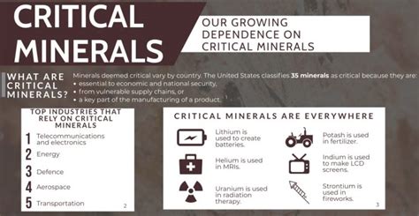 Centre Identifies Critical Minerals Why How And Importance Of The