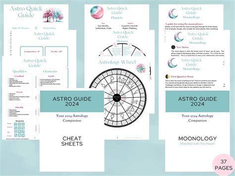 Astrology Cheat Sheet Astrology Basics Printable Witchcraft Grimoire