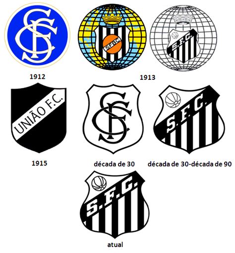 Evolução dos Escudos Santos Arena Geral