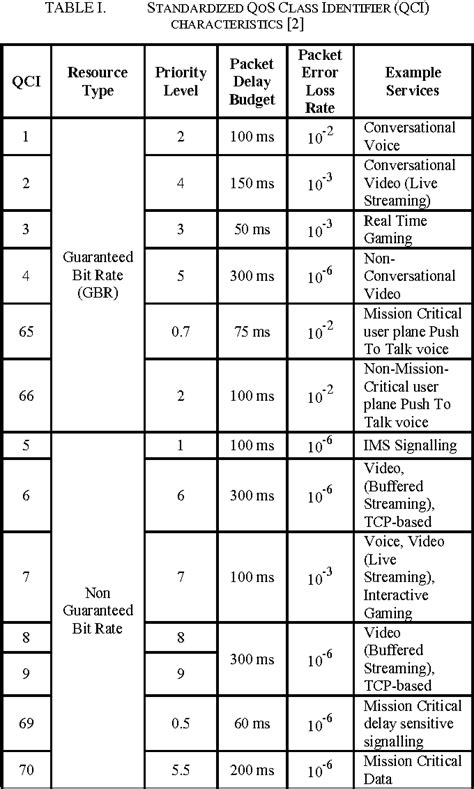 Table I From International Conference On Electronics And Information