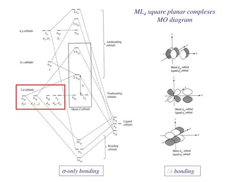 Diagram Square Planar Mo Diagram Mydiagram Online