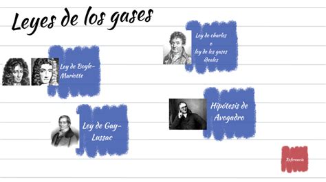 Infografía Leyes de Gases by Mayito Glez on Prezi