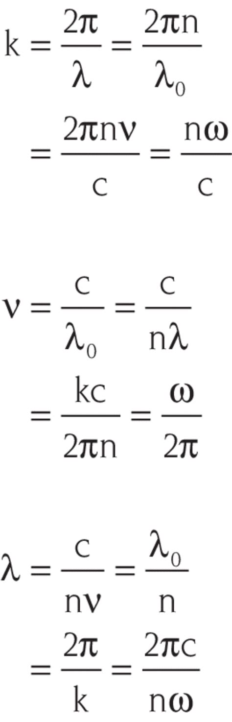 Optics Formulas