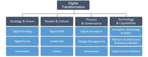 Pillars Of Supply Chain Management Pfeiffroegner