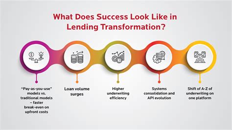 Revolutionize Your Lending Process With Thirdroc S Digital Lending Platform