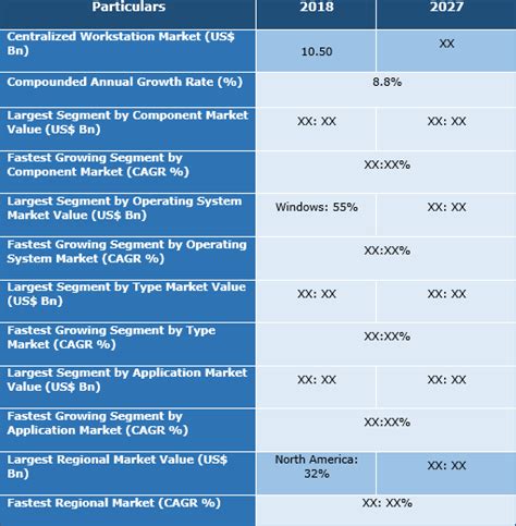 Centralized Workstation Market Size Share Trend And Forecast To 2027