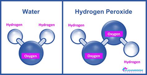 Peroxide Molecule Diagram