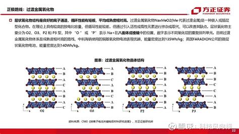 钠离子电池：深度研究 本文来自 方正证券 研究所于2021年8月1日发布的报告《新能车前沿技术深度研究之二：钠离子电池》，欲了解具体内容，请查