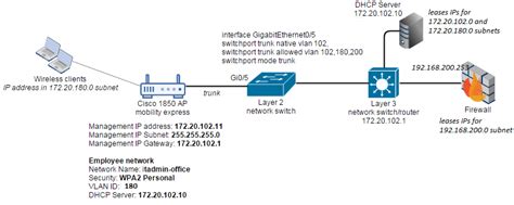 Configure Cisco 1850 Series Mobility Express