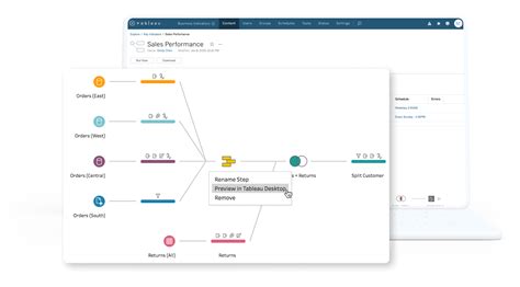 Tableau Daten Visualisieren Und Verstehen