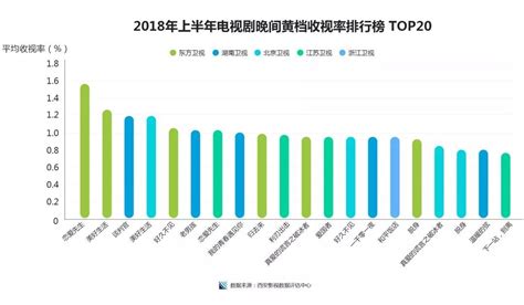 2018上半年电视剧市场观察：影视政策趋紧，现实题材盛行，古装剧集体缺失