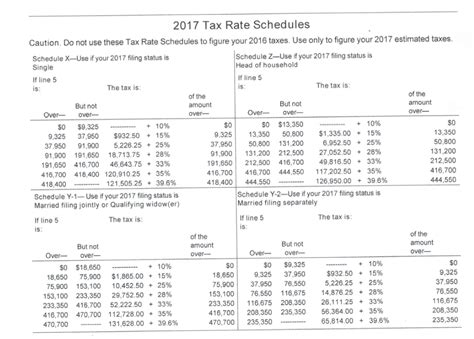 2017 Federal Tax Withholding Tables Cabinets Matttroy