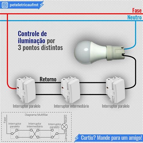 Como instalar interruptor paralelo faça você mesmo Artofit