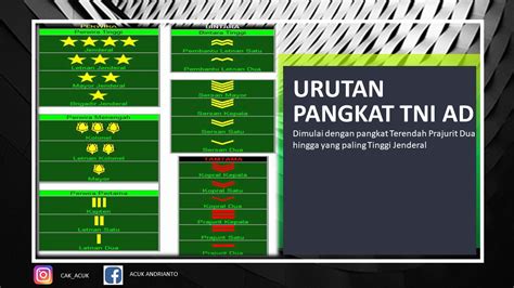 Urutan Pangkat Tni Ad Newstempo