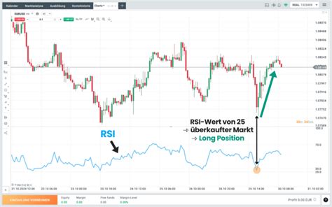 Was Ist Swing Trading Swing Strategie Einfach Erkl Rt