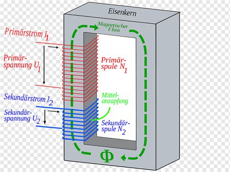 Transformer Computer Font Wikipedia Trafo Text Wikimedia Commons