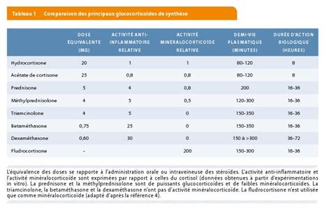 Marketing And Steroide Voix Grave