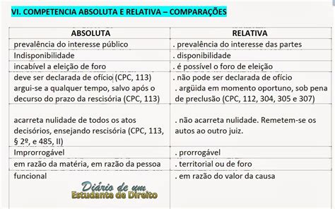 Competência Absoluta E Relativa Processo Do Trabalho Trabalhador