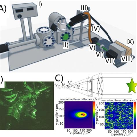 A Schematics Of The Combined Xps‐raman Setup Based On Long‐range Raman Download Scientific