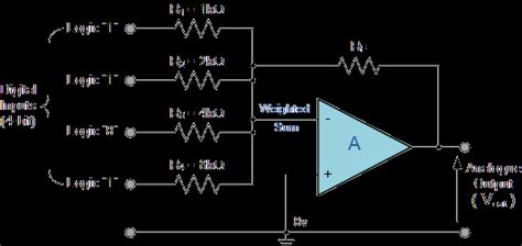 Summing Amplifier Is An Op Amp Voltage Adder