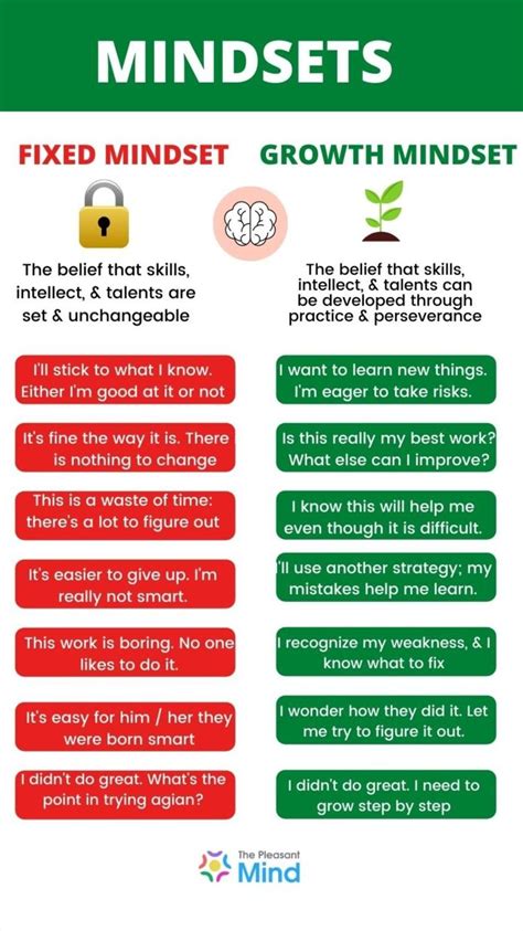 Growth mindset vs fixed mindset – Artofit