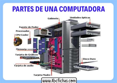 Las Partes De Una Computadora Y Sus Funciones Partes Porn Sex Picture