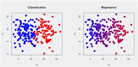 Pattern Recognition Flashcards Quizlet