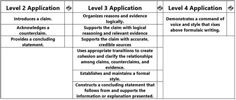 Argument Outline White Worksheet Miss Lewis 7th And 8th Grade Ela