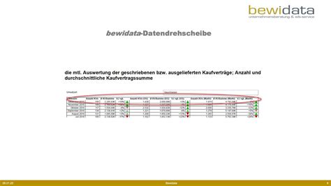 Datendrehscheibe MÖbelpilot