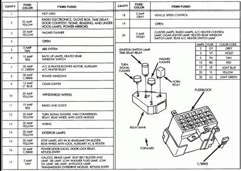 Fuse Box Diagrams B