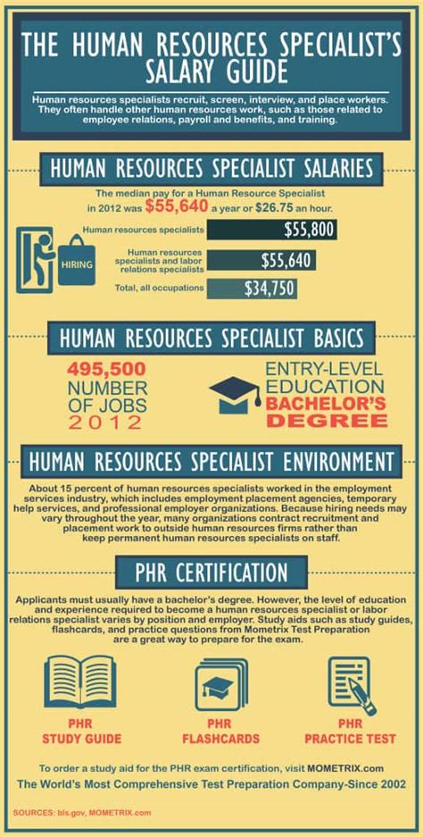 Human Resources Specialists Salary Guide Mometrix Blog