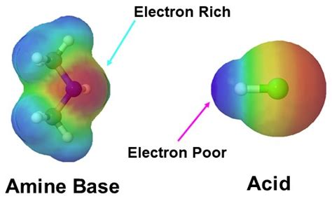 basicity  effect  substituent  basicity pharmaguideline