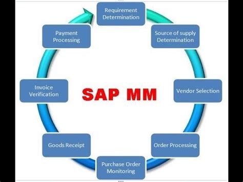 Sap Mm Module Introduction Tutorial For Beginners Youtube