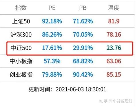 指数基金定投 知乎