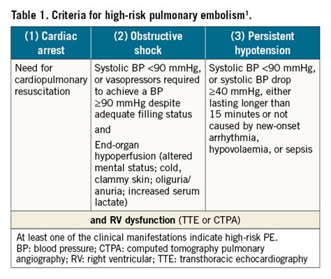 Percutaneous Treatment Options For Acute Pulmonary Embolism A Clinical Consensus Statement By