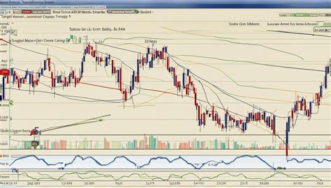 Master Forex Trend Analysis A Comprehensive Guide