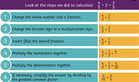 What is Maths Division? Definition, Box Division, Resources, and More