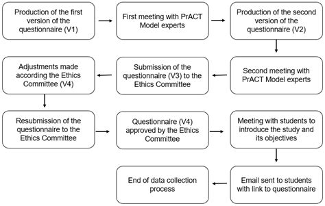 Education Sciences Free Full Text Online Peer Assessment For