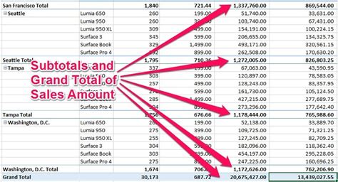 Excel Pivot Table Calculated Fields Step By Step Tutorial 22572 Hot