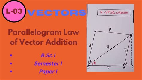 Bsci Chapter1 03vector Ii Parallelogram Law Of Vector Addition Ii