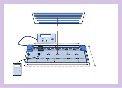 System Setup For Measuring The Irradiance Levels Of A Phototherapy