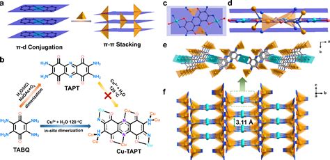 华科大王成亮教授团队 Jacs：高导电性三维共轭配位聚合物单晶中国聚合物网科教新闻