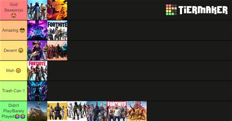 Fortnite Seasons Tier List Community Rankings Tiermaker